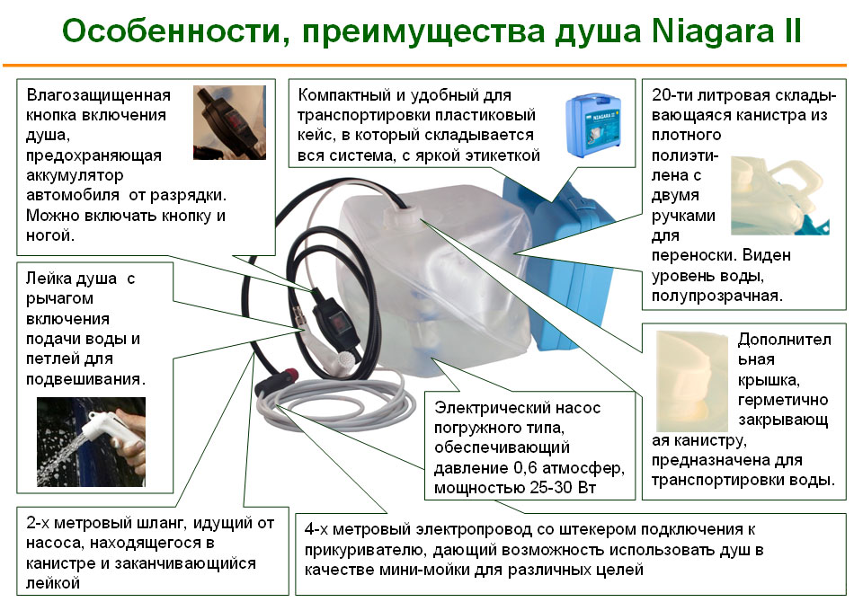 Душ поход. Niagara II (18л, питание 12В)